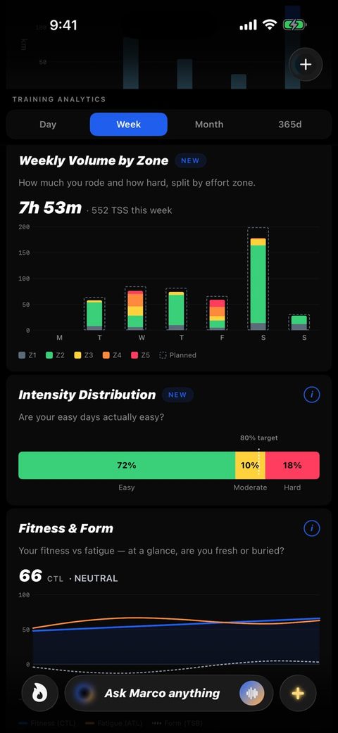 Analytics